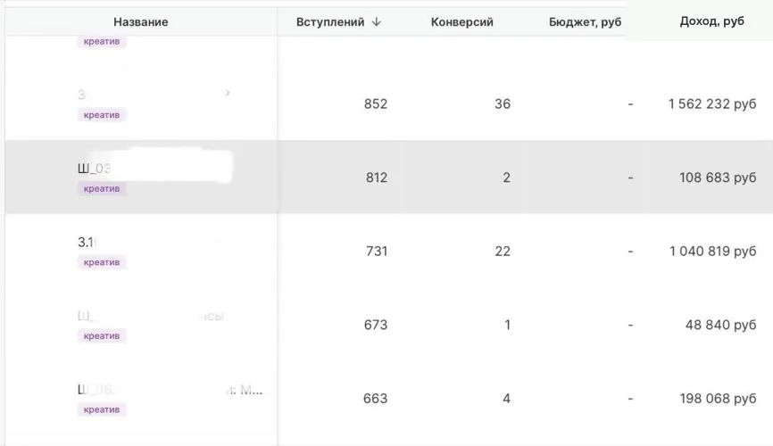 Окупаемость посевов в Telegram: вступления и доход по пяти каналам