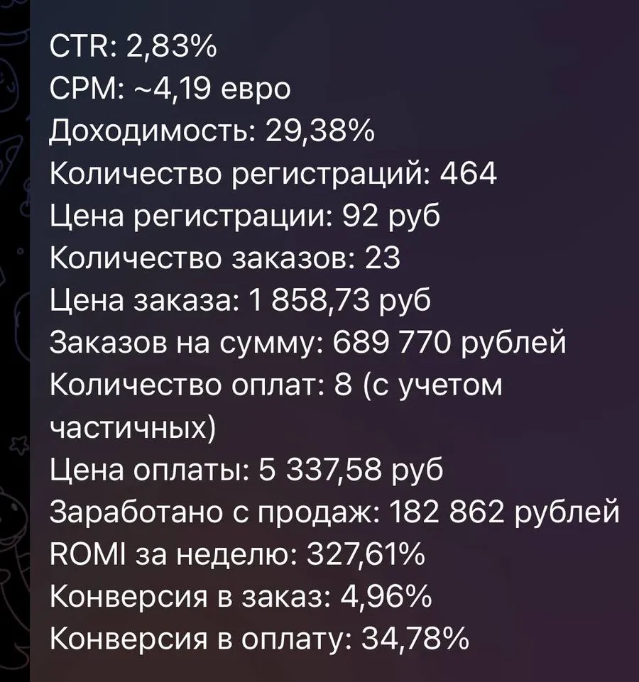 Недельный отчёт клиента Vortex: 464 регистрации по 92 ₽, ROMI 327%