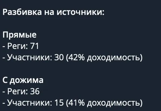 Отчёт по источникам: регистрации и доходимость до вебинара с прямого трафика и с дожима
